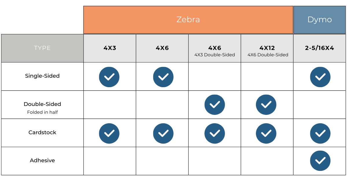 Badge Label Comparison Sheet (2)