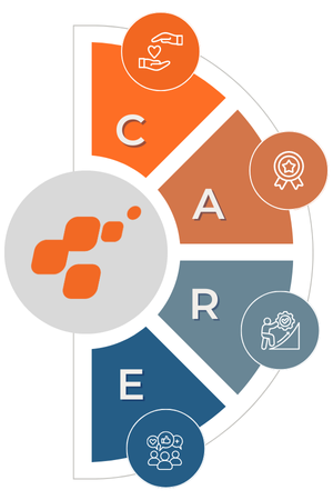 Copy of Perenso Value Statement (3)