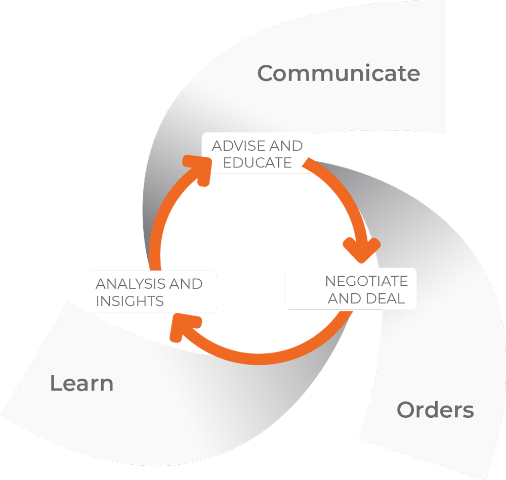 Methodology Methodology